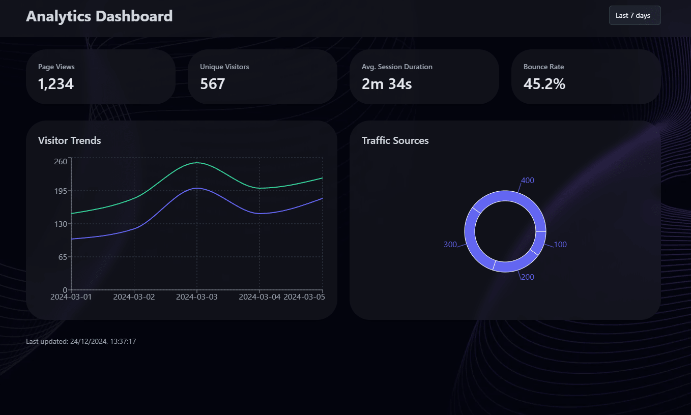 Website Traffic Dashboard